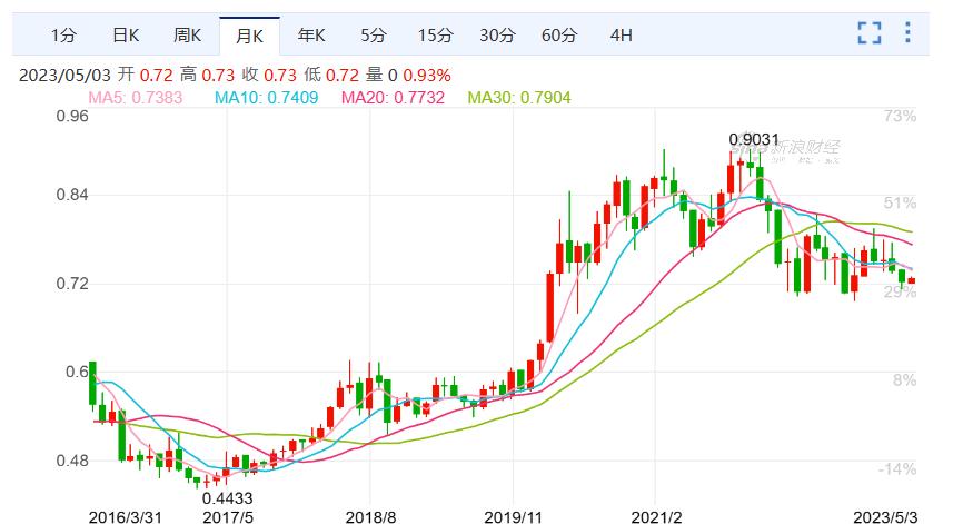 印度和俄罗斯贸易为啥不用卢比,印度使用人民币与俄罗斯贸易