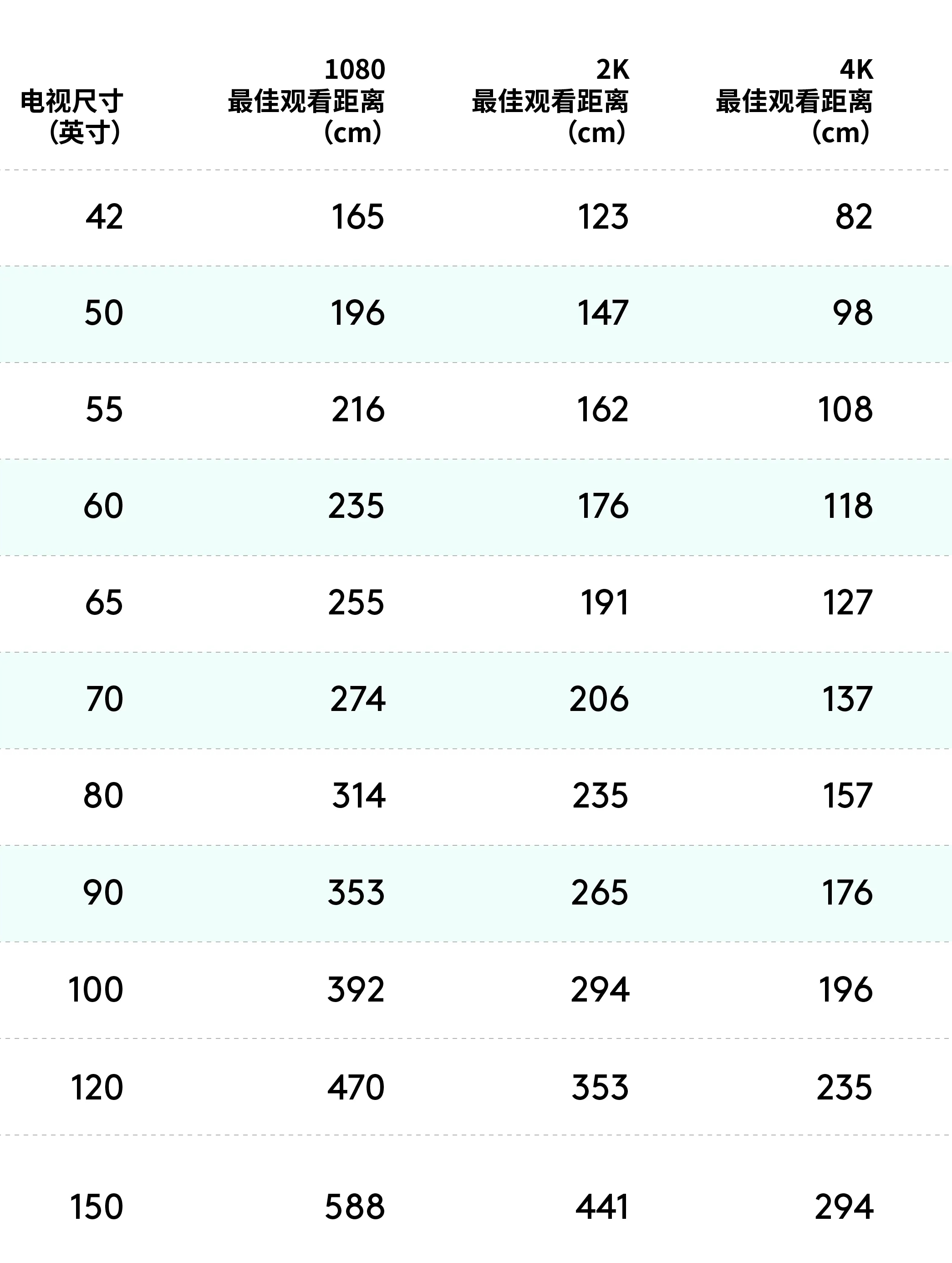 如何选购电视机尺寸规格表,电视机买多大的尺寸最合适