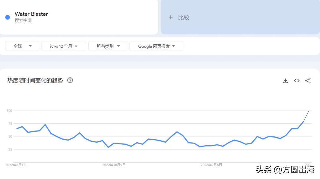 TikTok“粉色水枪”获3000万*放播**，夏日来临，水枪大战开始！