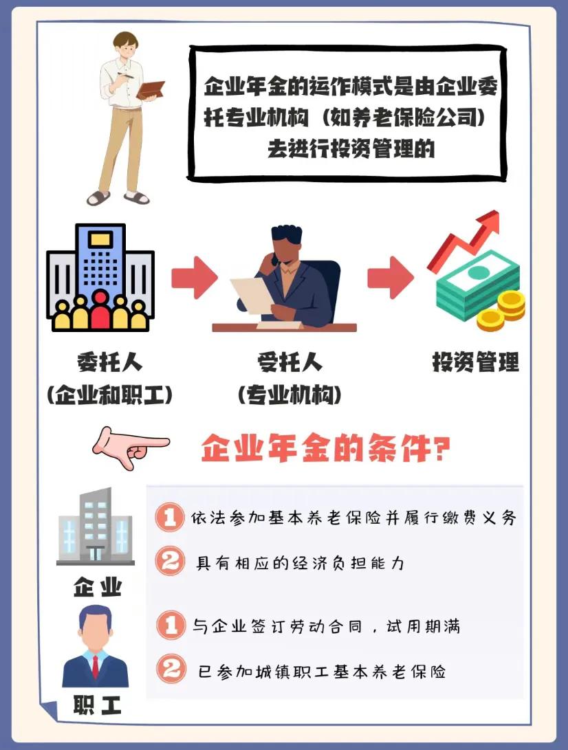 全国拿企业年金多少人,只有大型国企才有企业年金