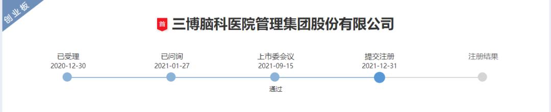 民营医院上市成功案例,民营医院上市难吗