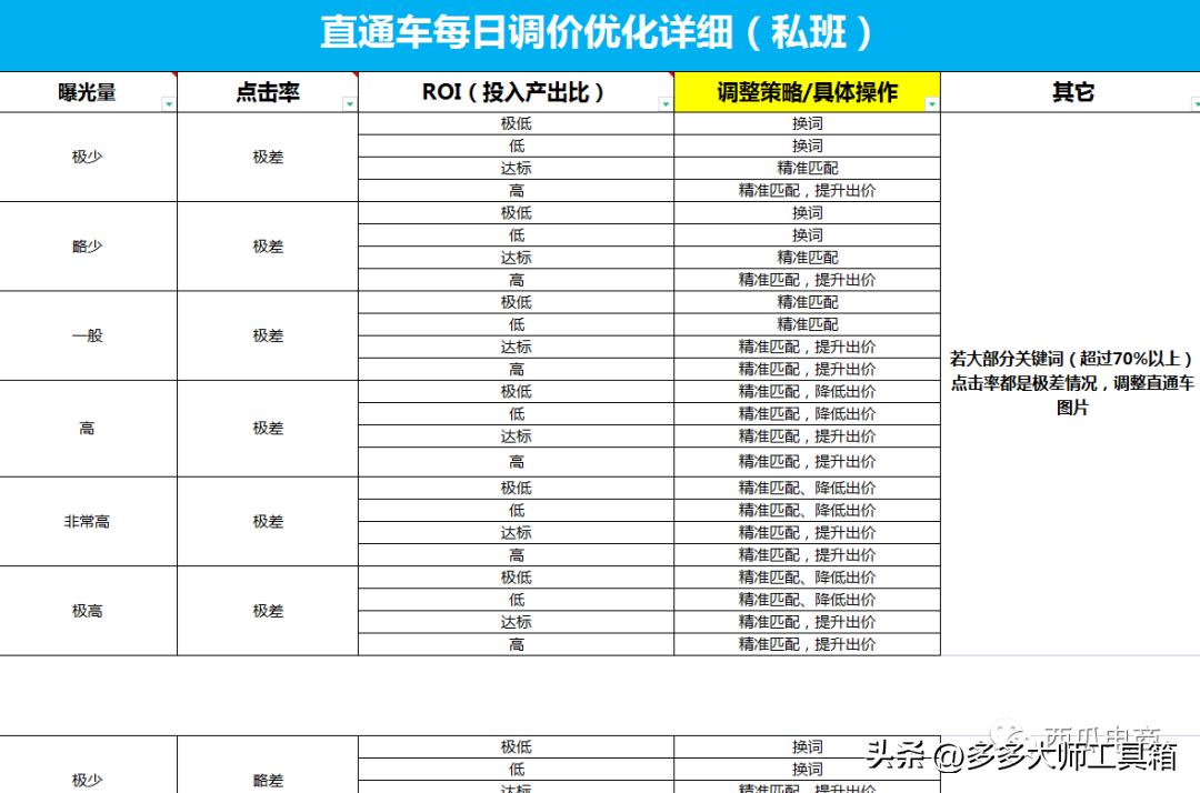 拼多多直通车操作技巧理论解析,拼多多如何优化直通车数据