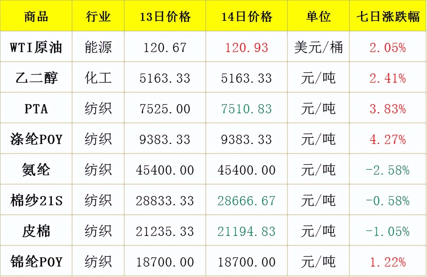 外媒报道阿迪达斯,日媒调查在俄日企情况