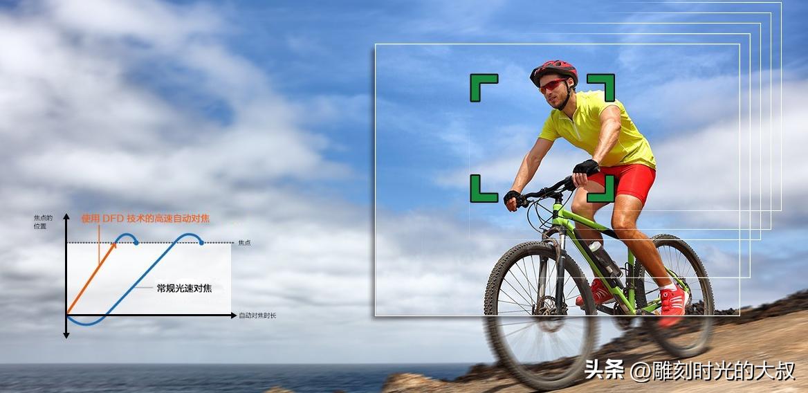 2022年最好的长焦相机是哪一款,2021年最值得购买的长焦相机