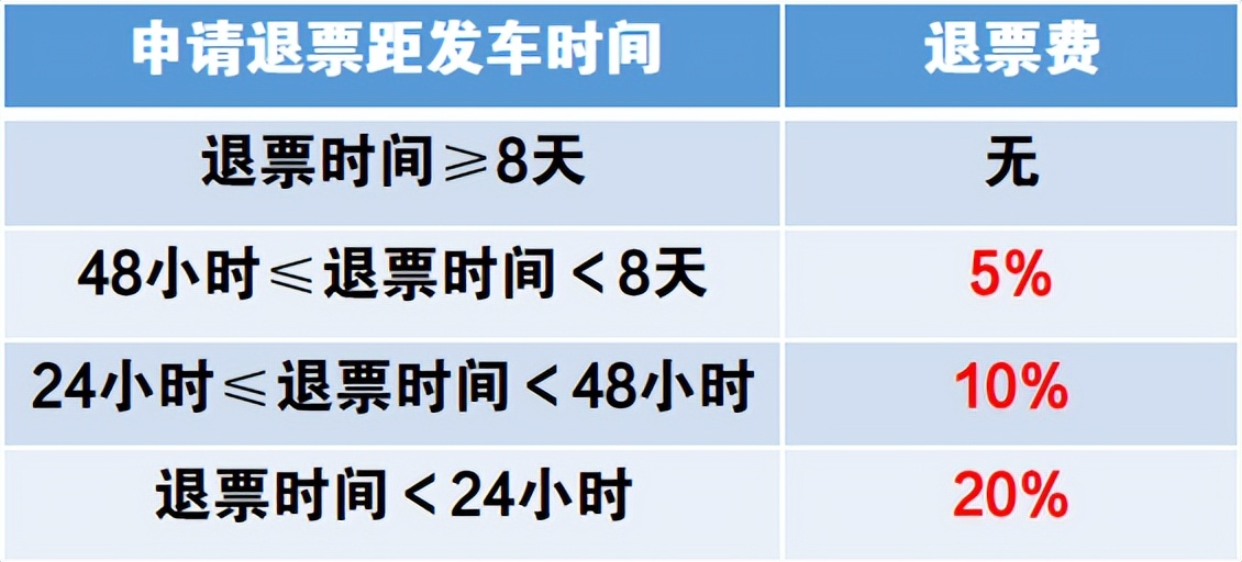 开学啦快来查收学生票购买攻略吧,学生购票须知