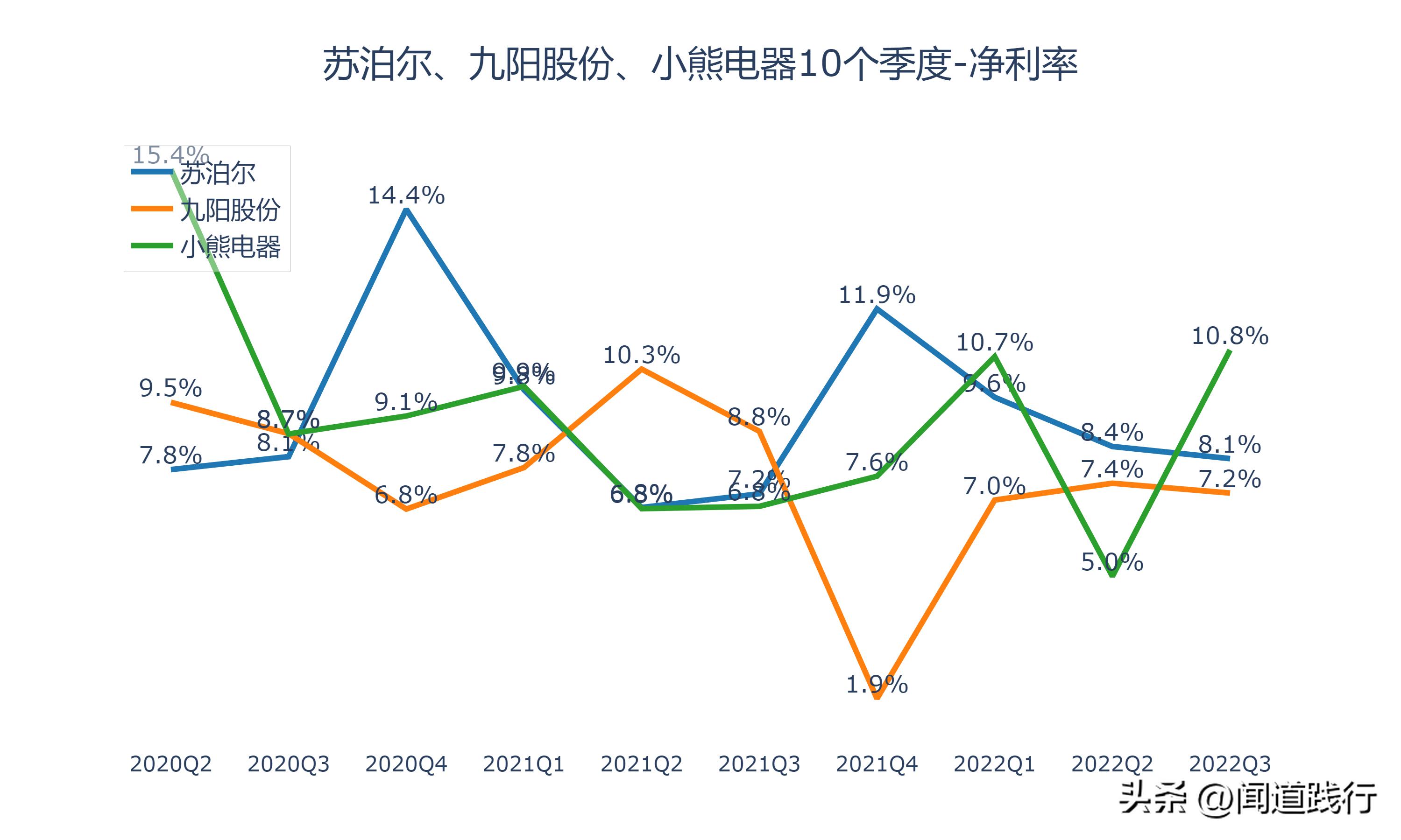 九阳股份和苏泊尔哪家好,小熊电器和九阳股份哪个好