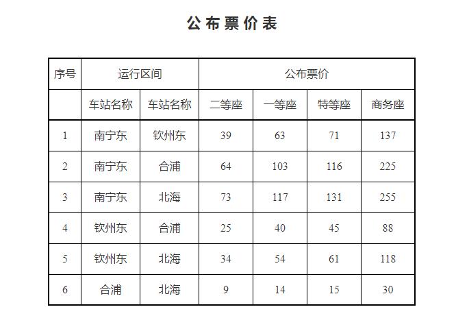 重磅!南宁至北海的邕北高铁将执行浮动票价,二等座最高73元