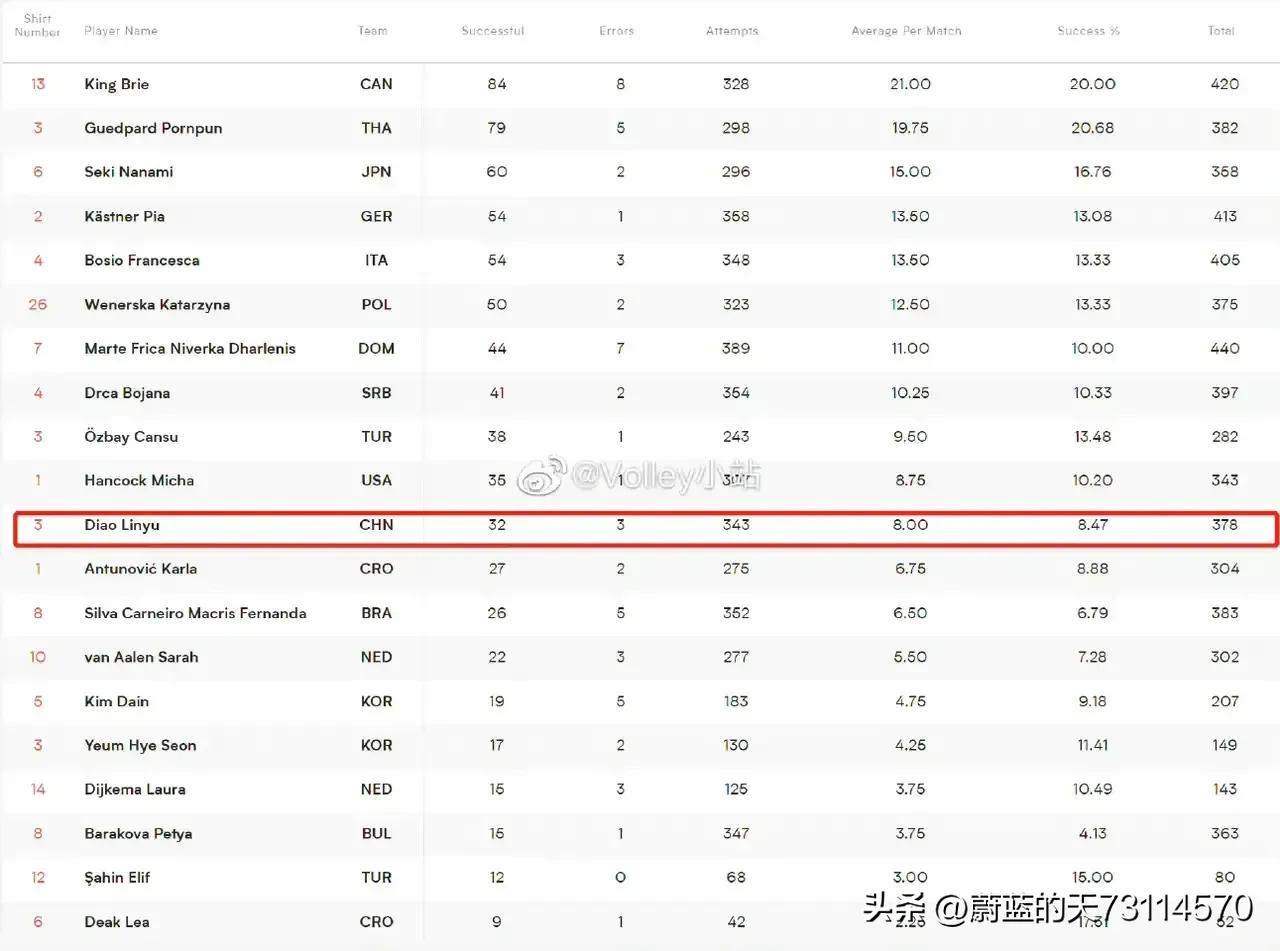 女排世联赛赛程赢了几场,女排世联赛赛程及战况