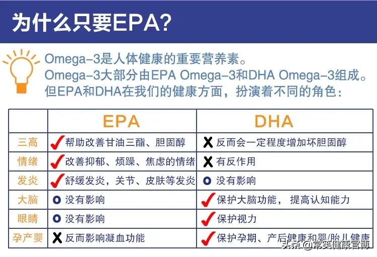 鱼油补充剂量过高的判断标准,鱼油的纯度对人体有什么影响