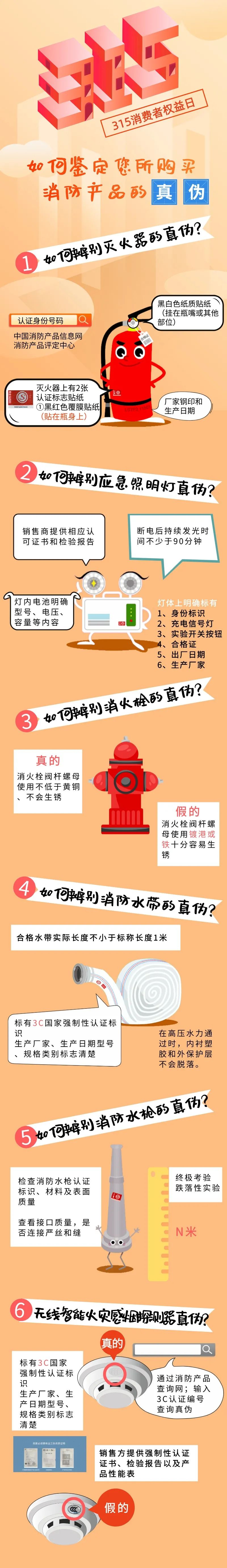 聚焦315教您快速识别真假消防产品,聚焦315