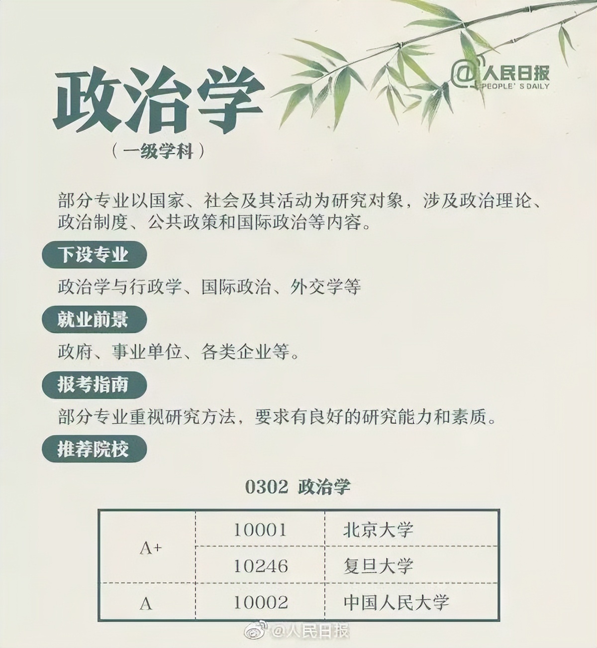 全国大学专业详细解读,大学703个专业解读及就业方向