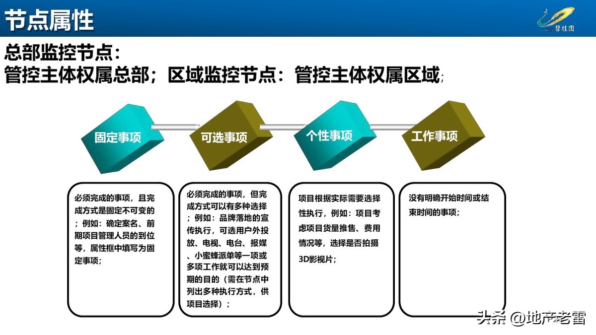 碧桂园房地产开盘前营销方案,碧桂园房地产产品策略