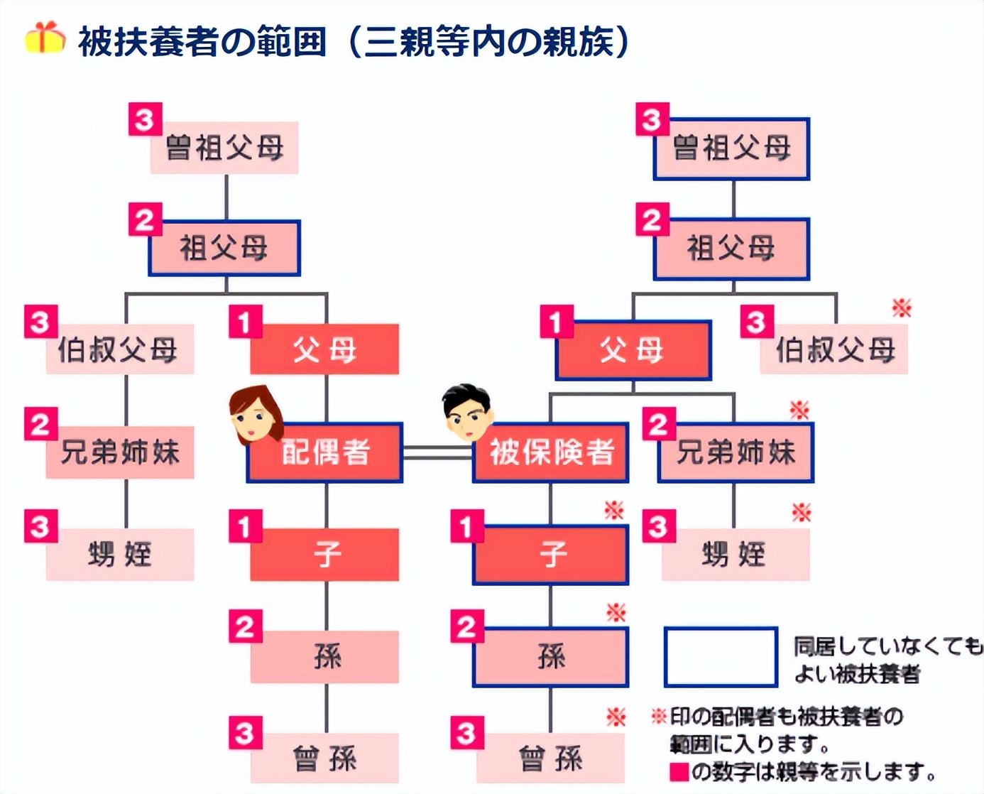 访友签证在日本可以滞留多少天,日本访友签证需要什么
