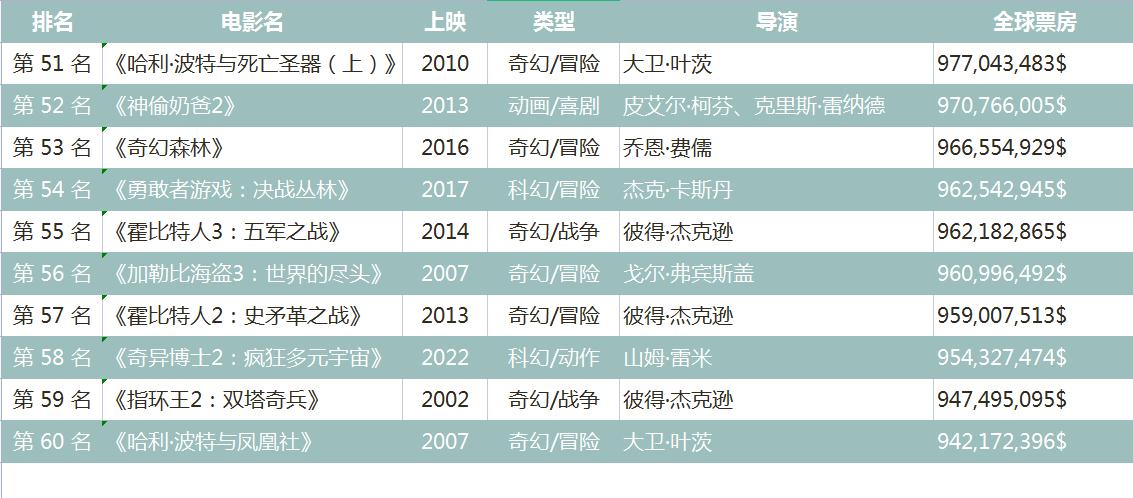 好家伙历届佳片免费在线观看,好家伙电影谁得了奖