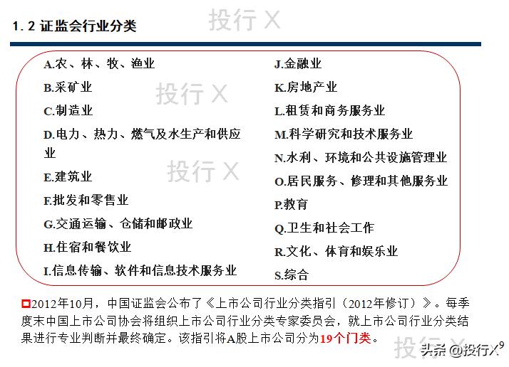 上市公司行业分类按什么进行,上市公司行业分类