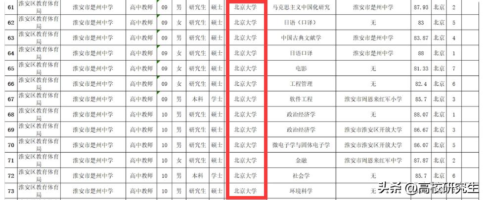 郑州十一中招16名老师，全是名校生，清北本科、国科大博士都来了
