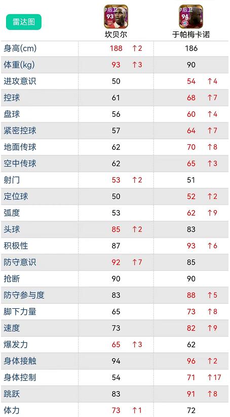 实况足球｜重磅新增现役两个小神兽卡数据解析，新引擎神级反转？