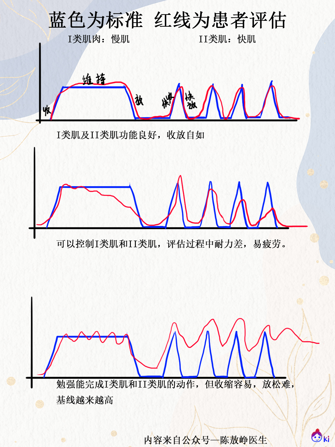 孕产瑜伽老师需要学习哪些内容,孕产老师