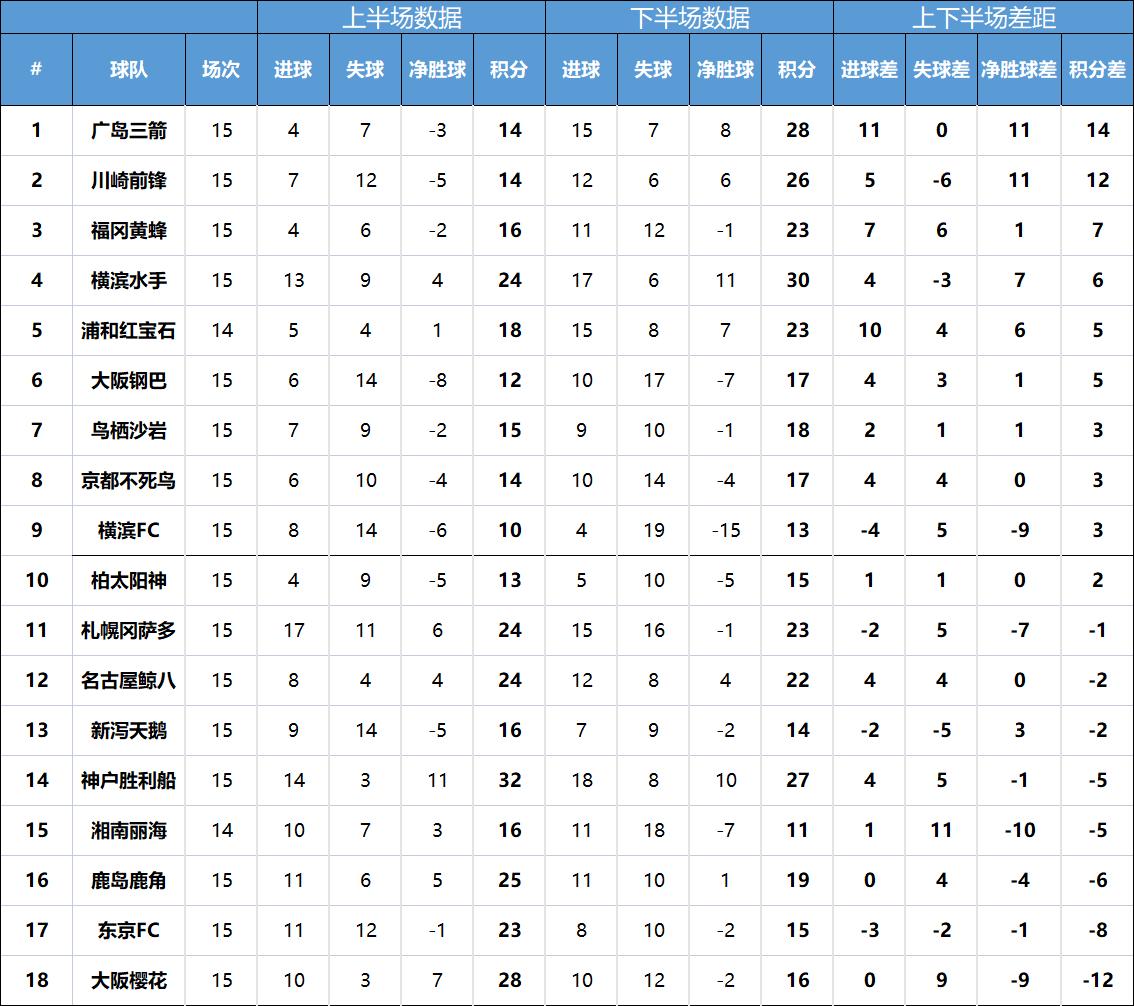 日职联精彩集锦,日职干货总结