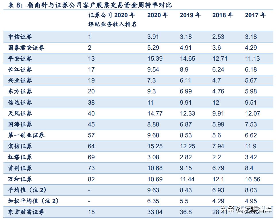 鎸囧崡閽堟彃浠跺紡閲戣瀺淇℃伅鏈嶅姟骞冲彴,涓撲笟鐨勯噾铻嶈涓氫俊鎭湇鍔℃彁渚涘晢