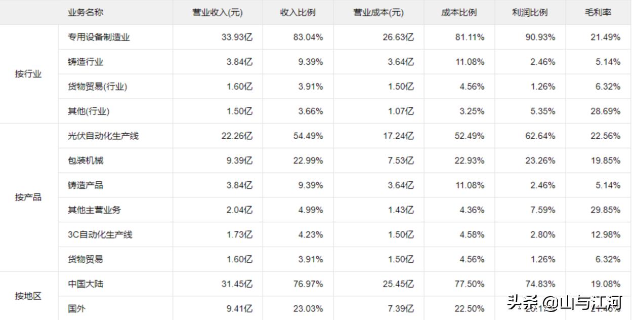 好股分享行情分析,好股分享
