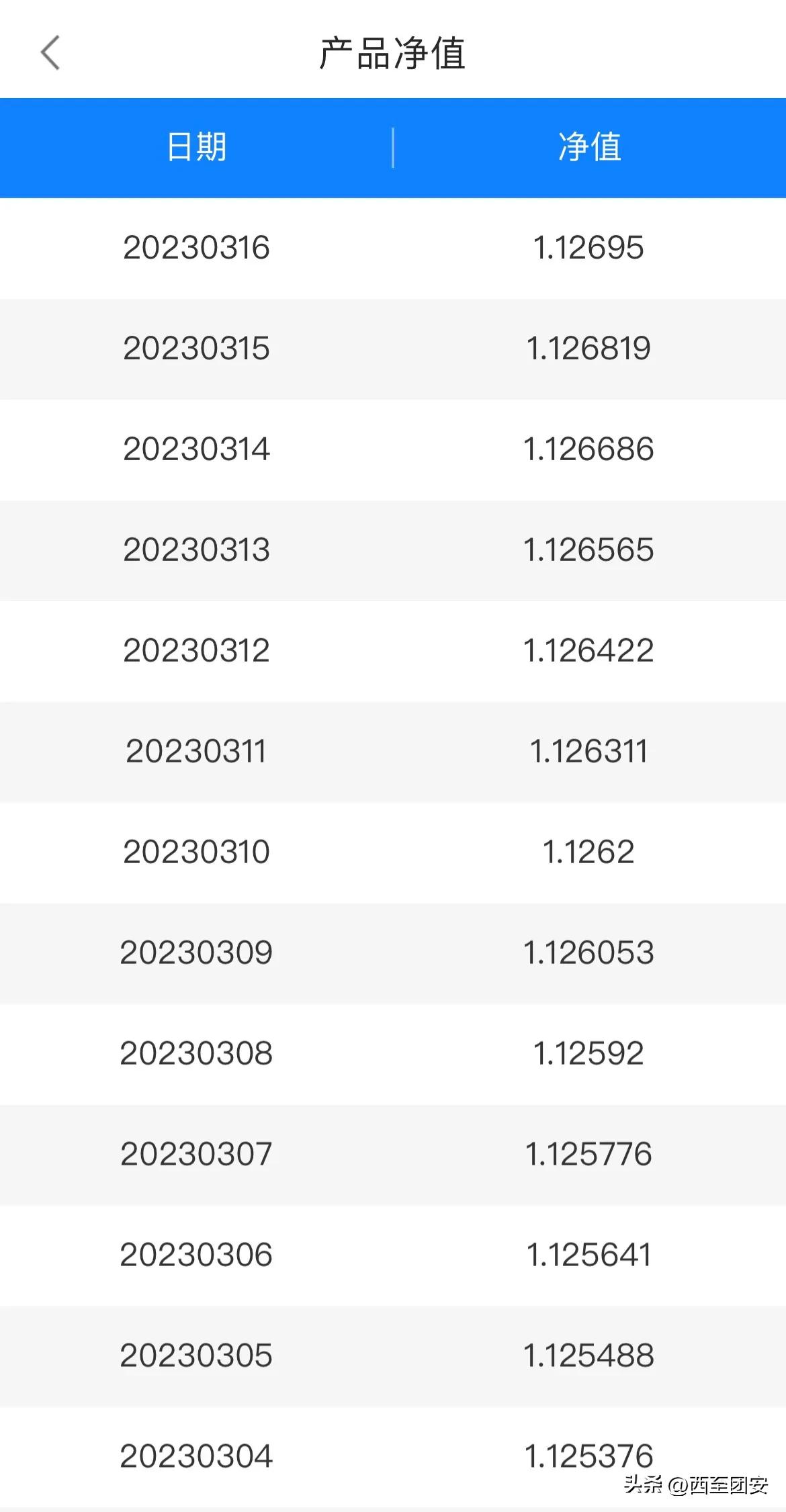 近期各大银行理财产品收益,2023年银行理财和定期存款哪个好