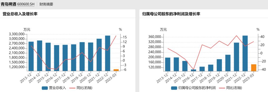 青岛啤酒这个企业怎么样,青岛啤酒有100年历史吗
