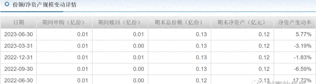 中邮基金公司亏损么,中邮理财属骗局吗