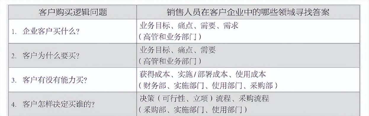 顾客购买行为分析案例,顾客购买行为洞察