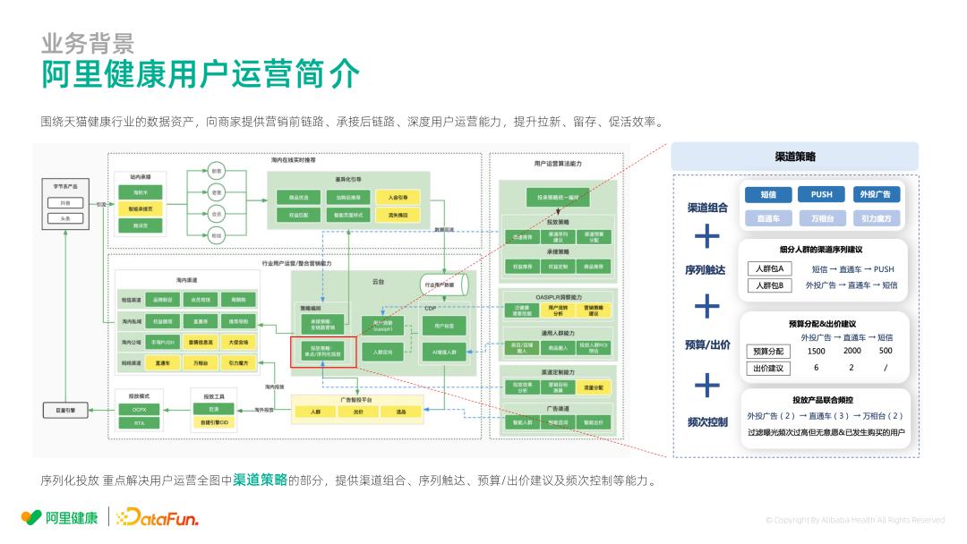 阿里巴巴投放渠道,阿里推广引流的主要方式
