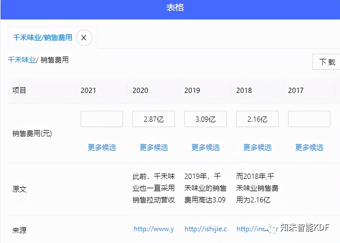 研报分析课程,千禾味业股票行情