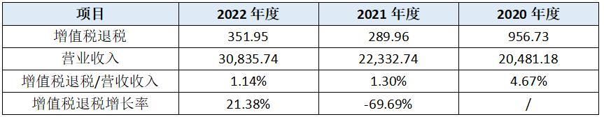 鹰之航ipo最新进度,鹰之航创业板上市