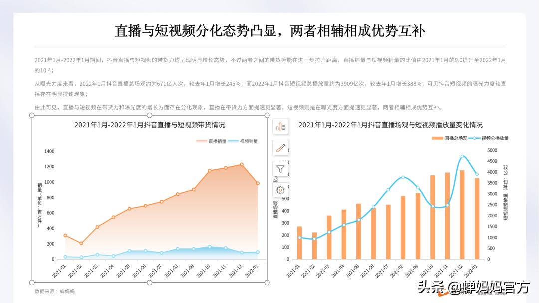 抖音日用百货爆款产品四月排行榜,抖音日用百货趋势是什么