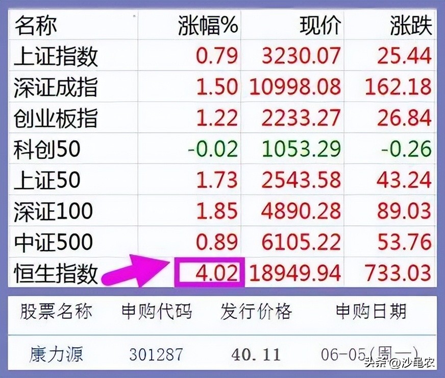 股市大a最新消息,大a股市今日收评