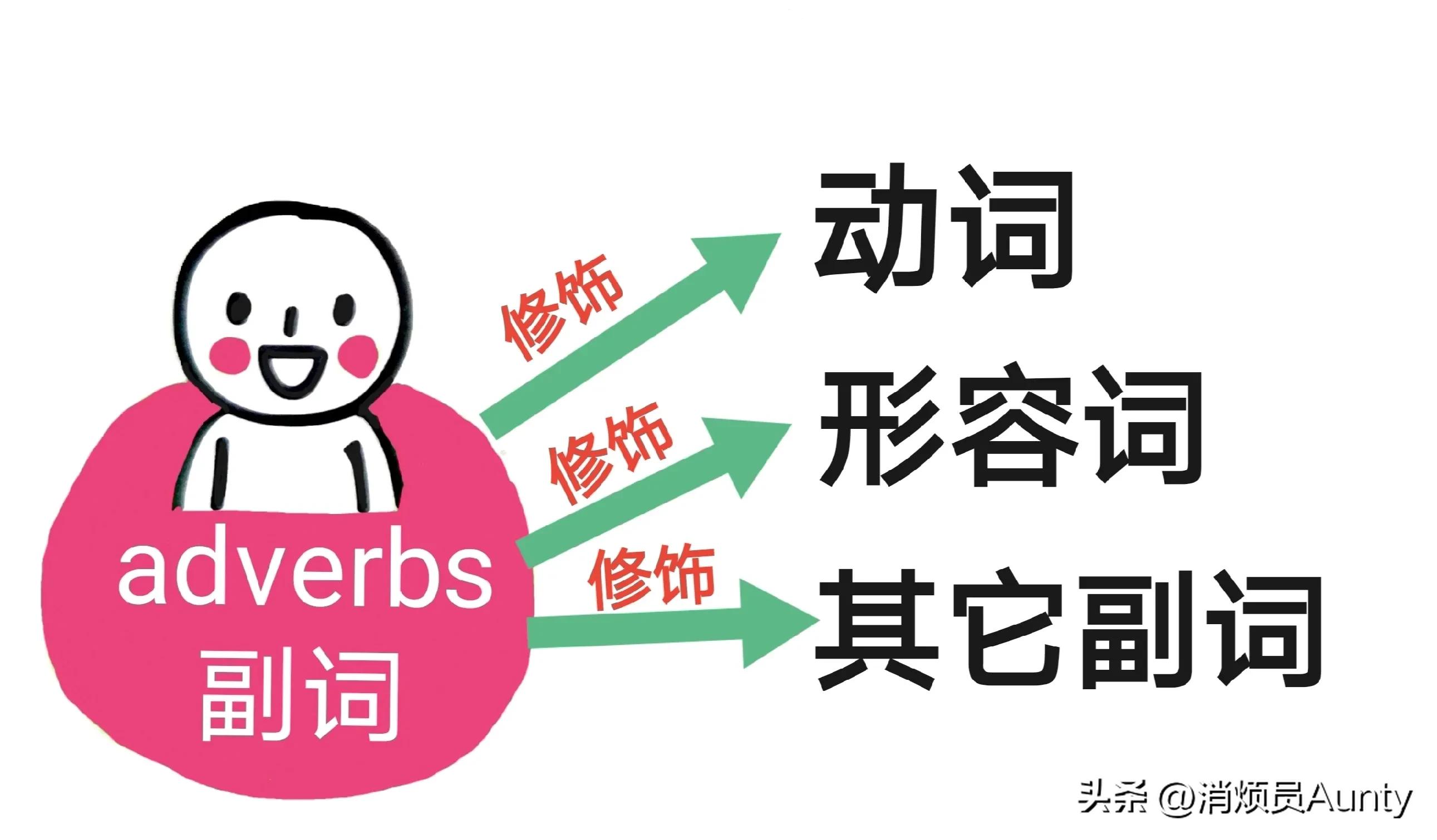 副词有哪几种类型,语文副词有哪些类型