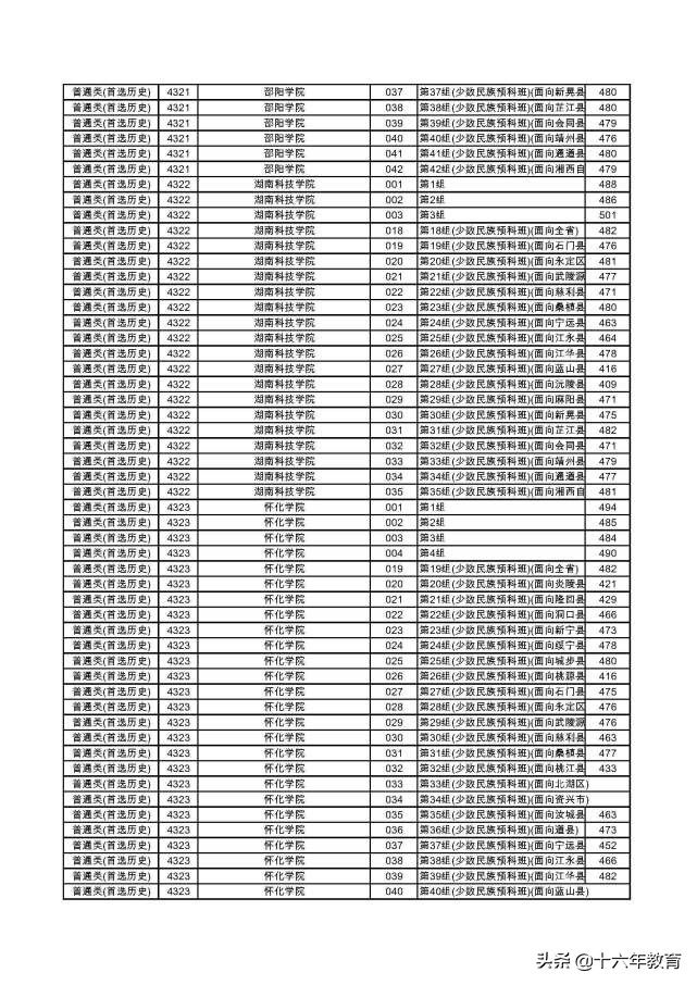 湖南2022本科普通批各大学投档线,2020年湖南高考首批高校投档线