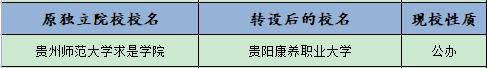全国12所独立院校转设为公办大学,48所独立院校转为公办的学校名单