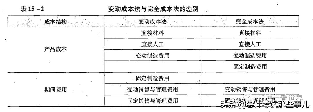 固定成本与变动成本,固定成本与变动成本分析报告范例