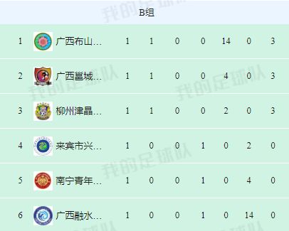 2024广西足球超级联赛名单,重振旗鼓比赛视频