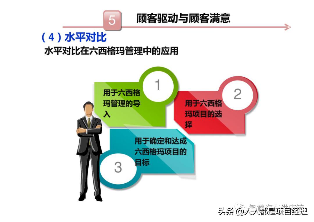 六西格玛黑带知识点整理,六西格玛讲解视频全集