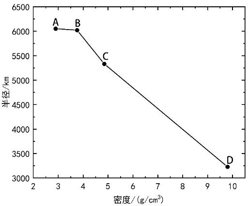 深空探测中继卫星,深空探测出五星