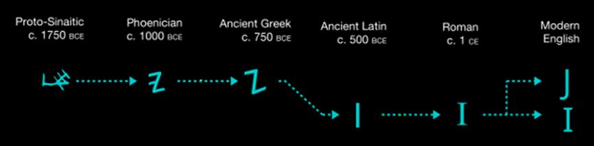 lt3是什么意思,lt3编码协议