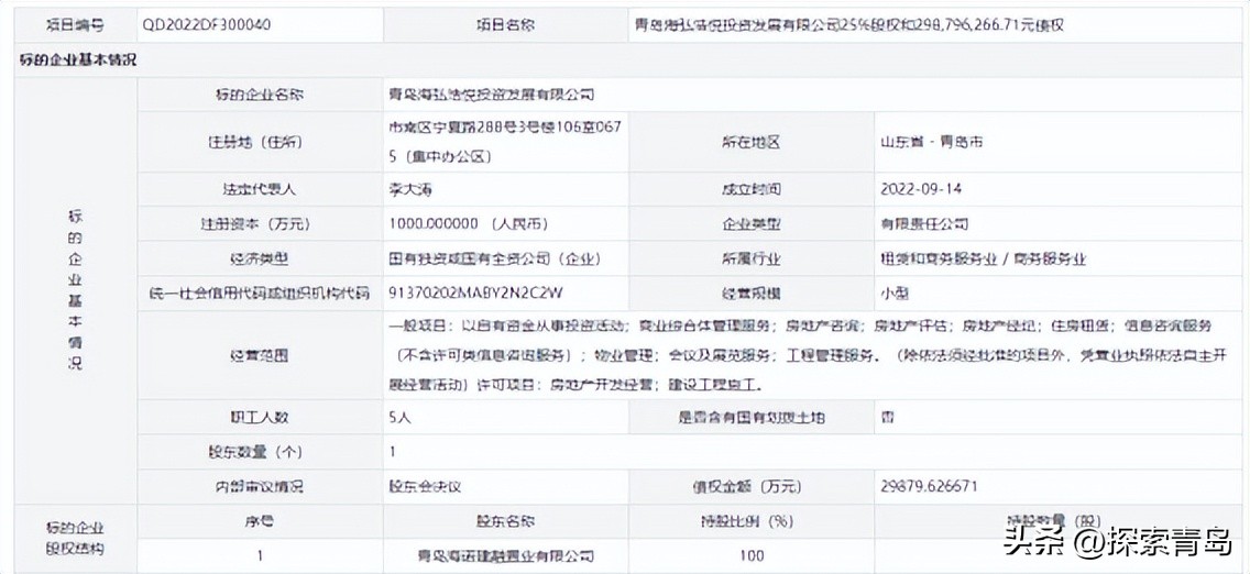 青岛股权转让出售,青岛股权转让通报