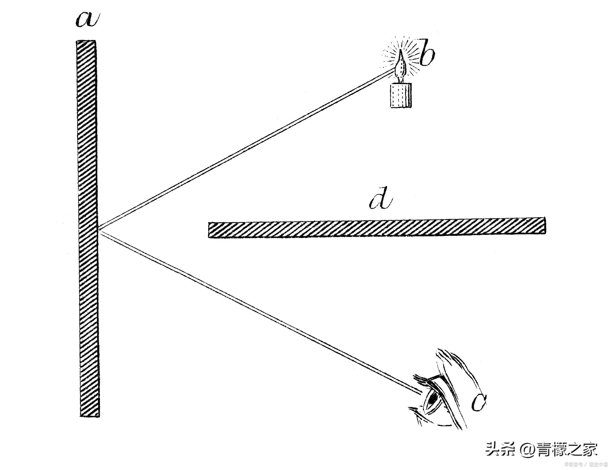 镜子中的自己和照片中的自己,别人眼中的你和镜子中的你一样