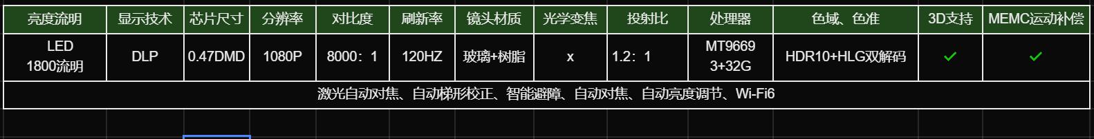 1-2千元投影仪推荐,5-6千投影仪买哪款好