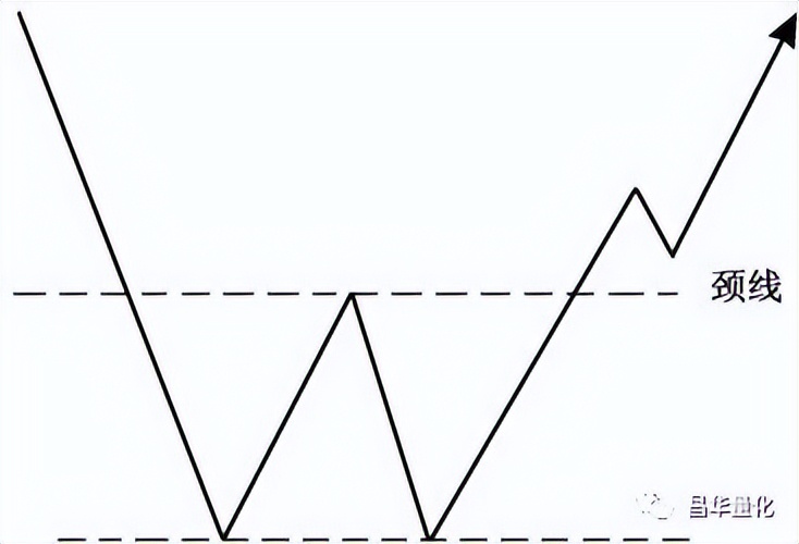 股票投资理论和方法,股票大涨前的技术形态