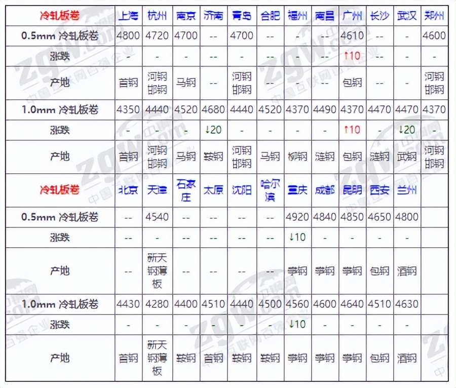 12月30日全国钢材实时价格,12月31日全国钢材实时价格
