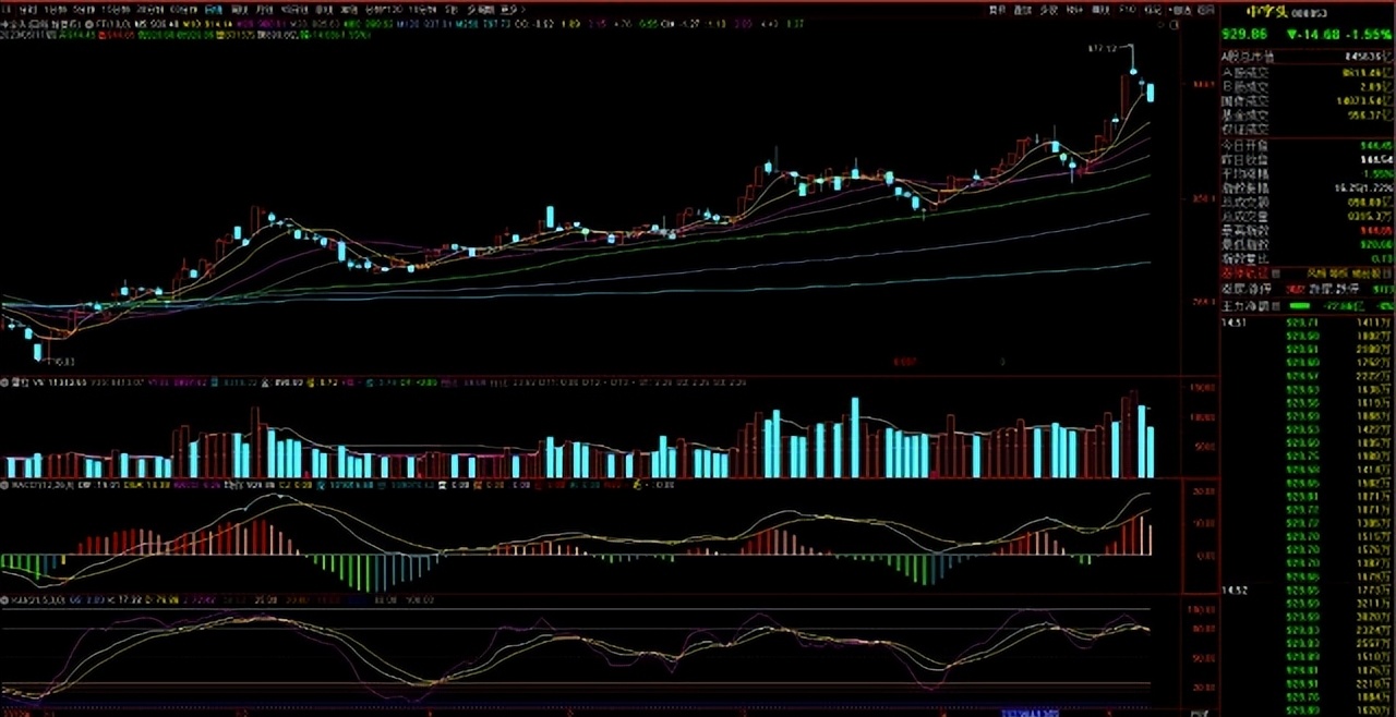 现在a股行情历史出现过么,a股惊现大面积跌停后市如何操作