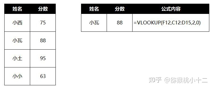 excel中排名函数怎么用,收藏数据分析必备的56个excel函数