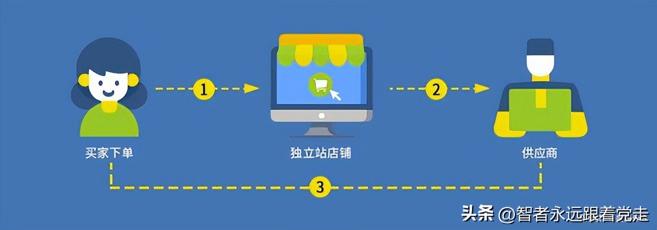 美国fba海外仓推荐,fba海外仓哪家靠谱